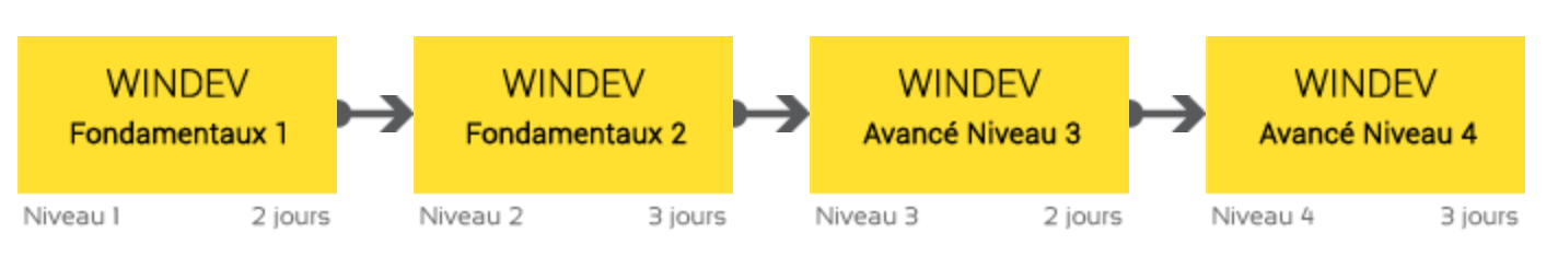 Parcours de formation WINDEV